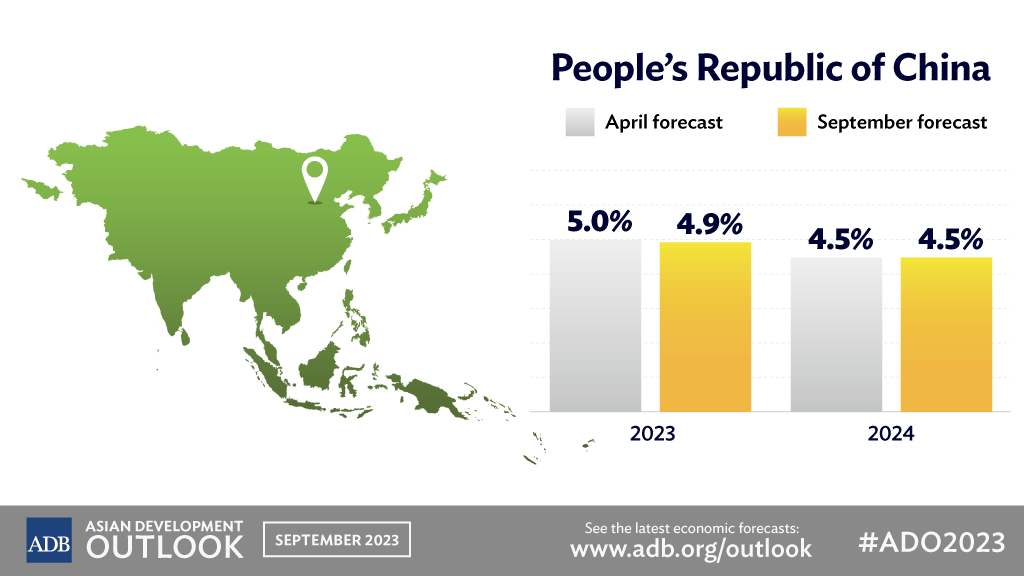 South Asia Predicted To Outpace Global Growth In 2023, But Faces ...