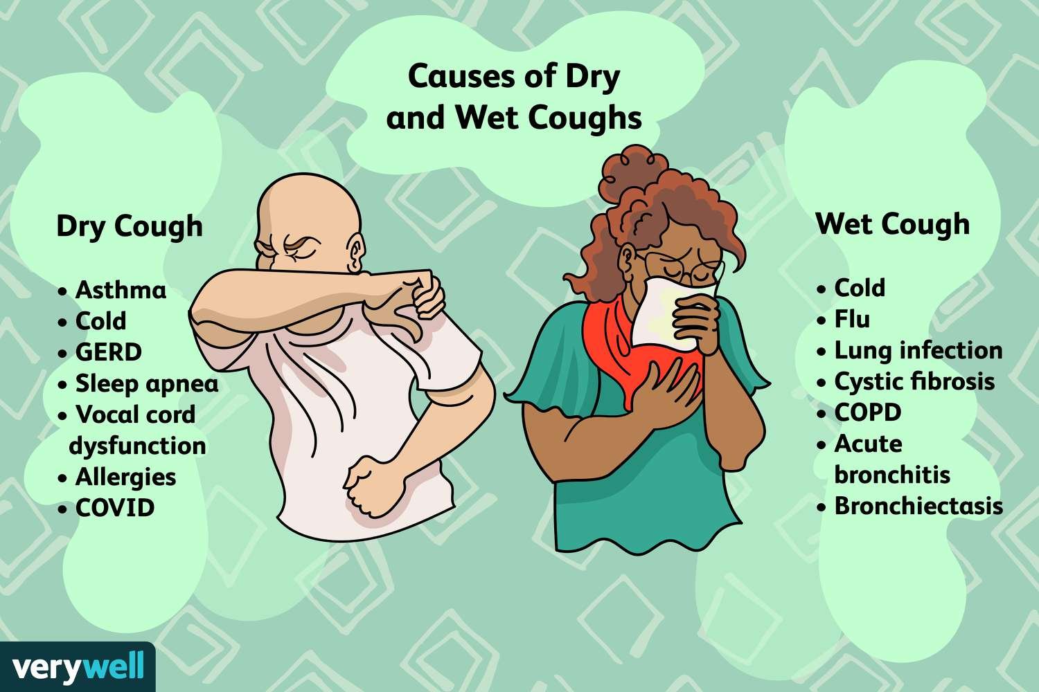 Identifying The Cause Of Your Cough: A Quick Guide. - Read.pk